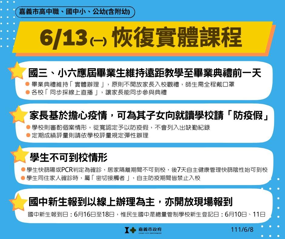 嘉義市6月13日恢復實體課程將進行全市校園清消作業 新頭條 Thehubnews