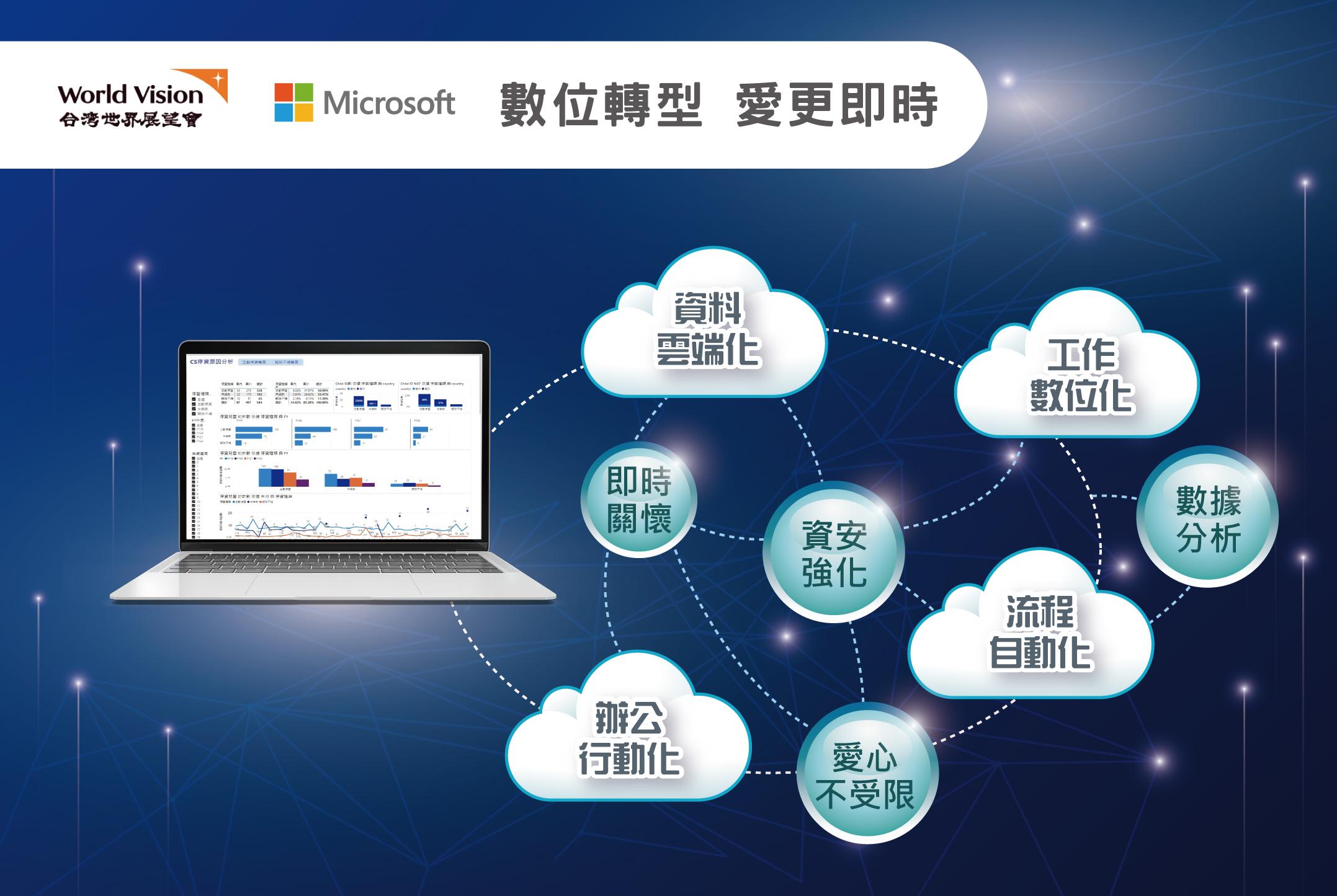 台灣世界展望會與台灣微軟一同實踐數位轉型  讓關懷能即時傳遞、愛心不再受地理限制