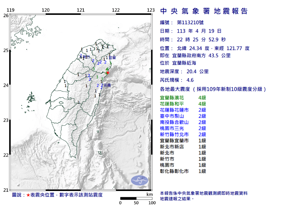 地牛翻身！宜蘭近海22:25發生規模4.6地震　最大震度4級