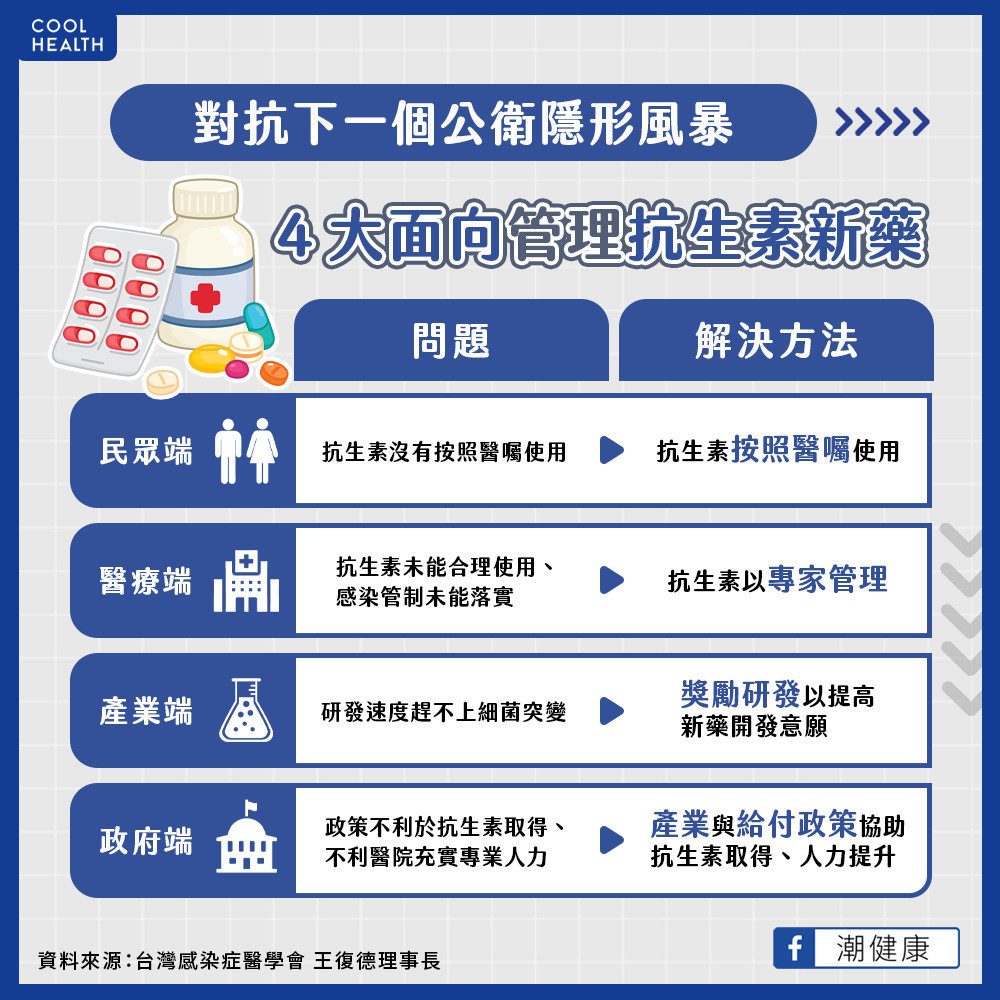 新冠期間抗藥菌盛行率增加? 12歲童「連續燒1個月」才倖免於難 新冠期間抗藥菌盛行率增加? 12歲童「連續燒1個月」才倖免於難
