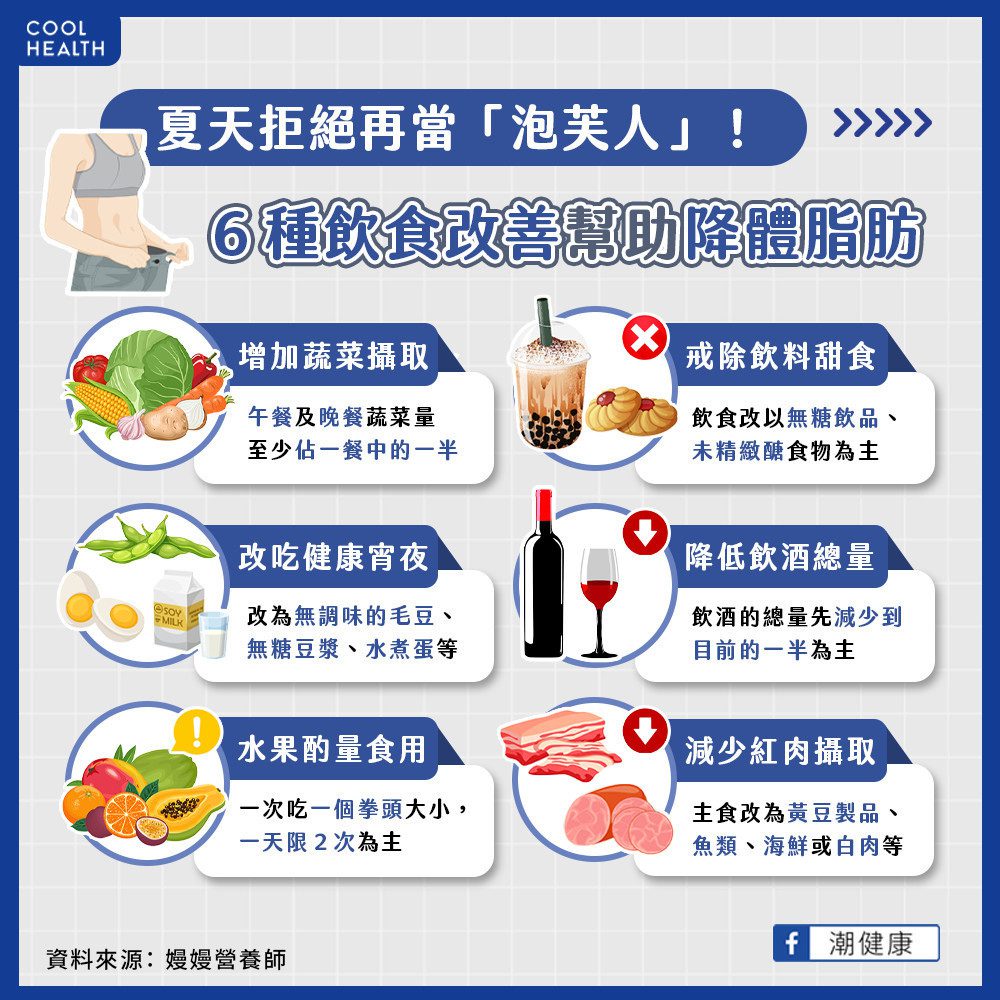 降體脂「這樣吃」不必擔心變胖! 睡前嘴饞建議用「3食物」當宵夜 降體脂「這樣吃」不必擔心變胖! 睡前嘴饞建議用「3食物」當宵夜
