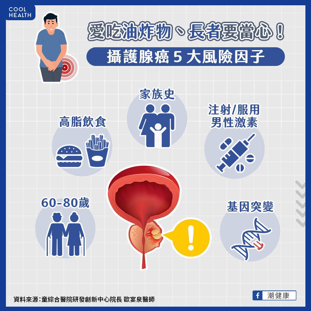 攝護腺癌5大風險因子