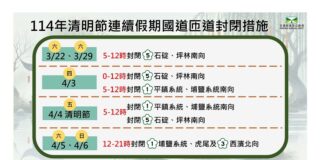 114 年清明節連假閘道封閉措施懶人包