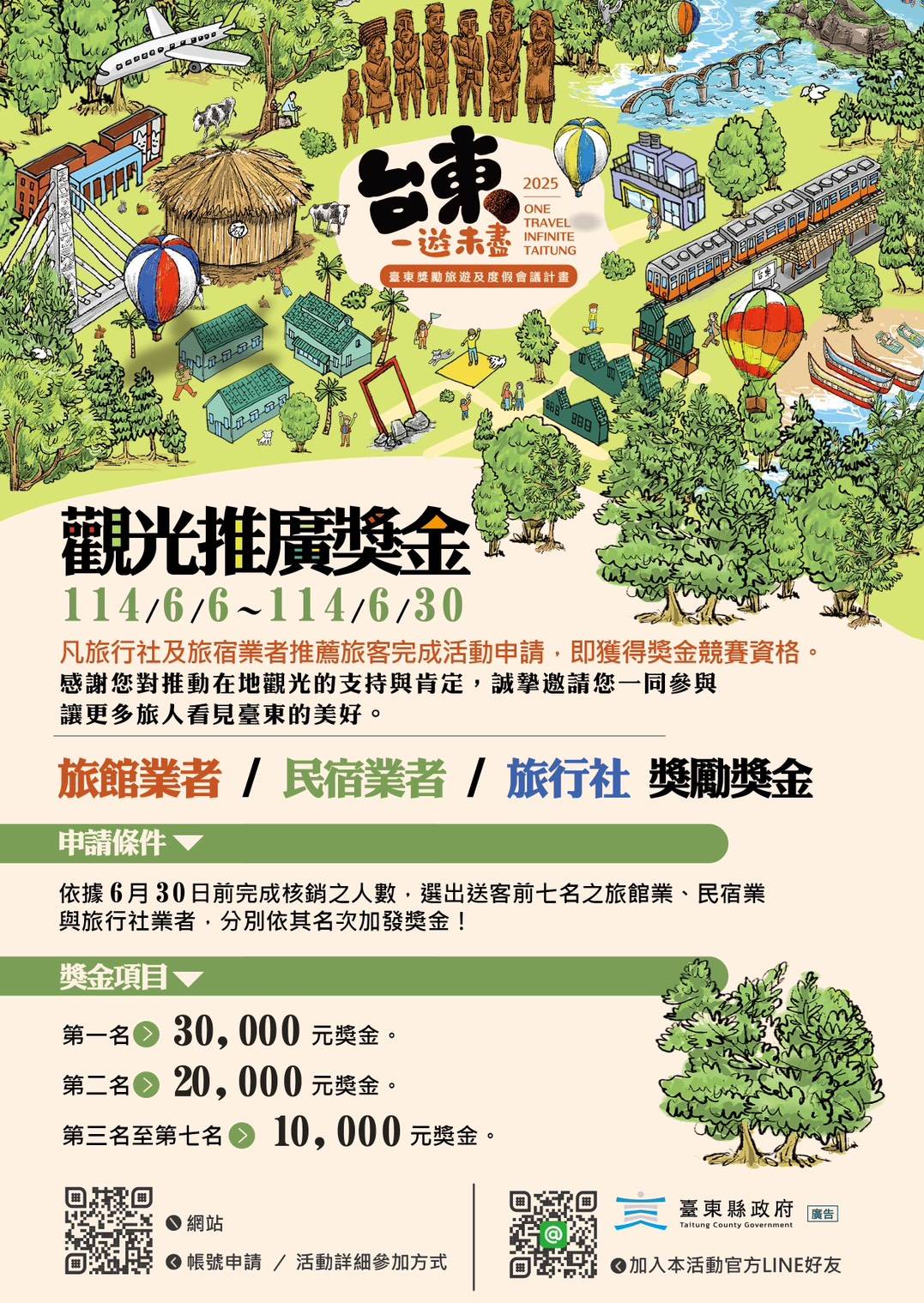 吸引遊客暢遊臺東    縣府加碼推出抽獎活動首名可獲30萬