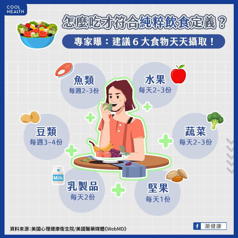 純粹飲食怎麼吃好處最大 專家建議「6種食物」可常攝取！