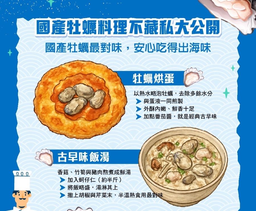 臺灣牡蠣料理變化多端，是廚房中百搭的好食材。（圖/農業部漁業署）