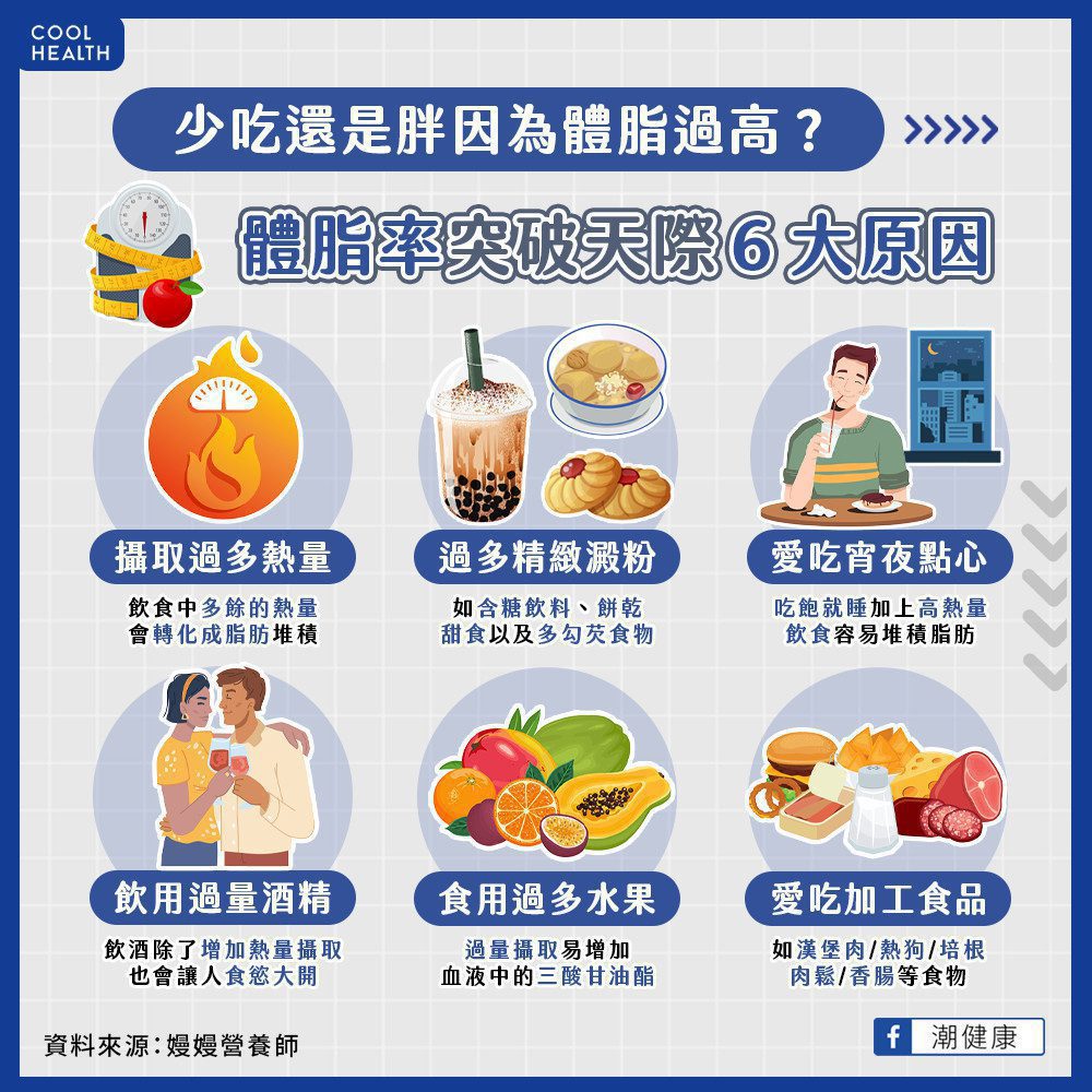 吃很少不代表就會瘦! 6件事讓體脂肪「默默飆高」 吃很少不代表就會瘦! 6件事讓體脂肪「默默飆高」