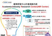 圖:科技部產學研發中心規劃內容。圖／業者提供