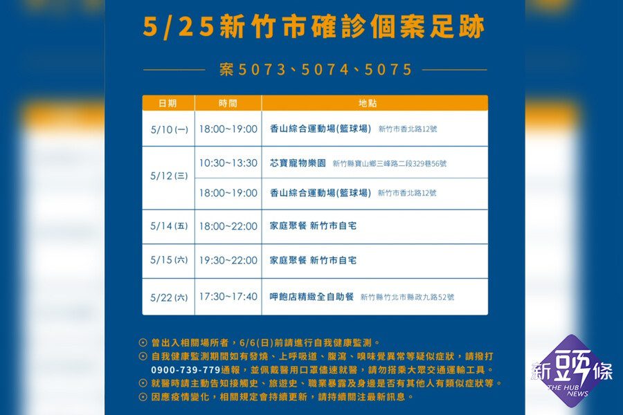 5 25竹市新增四例一居家隔離違規重罰30萬 在地人新聞ltvnews