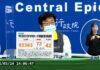 今本土新增82363例、42人病歿