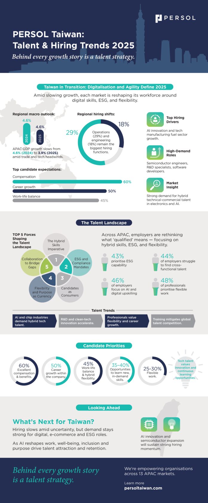 Infographic-Hiring-Trend-Taiwan-
