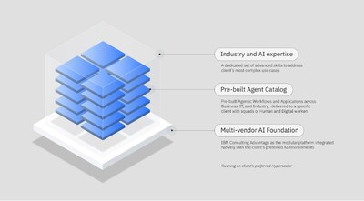 IBM Enterprise Advantage IBM Enterprise Advantage