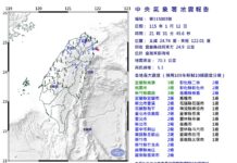 快訊/又有地震!12日晚間 21:31發生芮氏規模5.3地震 震央在宜蘭外海