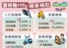 雲林縣115年機車補助最高2.5萬元 二行程汰舊和換購電動機車加碼最多
