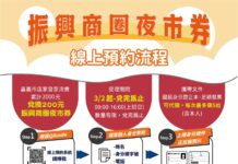 嘉義市「振興商圈夜市券」人潮爆棚 滿額兌換600再抽百萬現金大獎