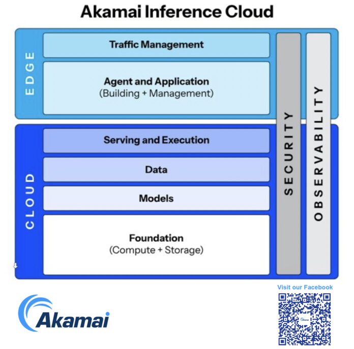 Akamai-Inference-Cloud
