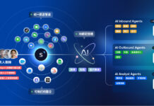 SleekFlow 平台數據顯示:76% 新 SaaS 買家首選 AI 原生方案