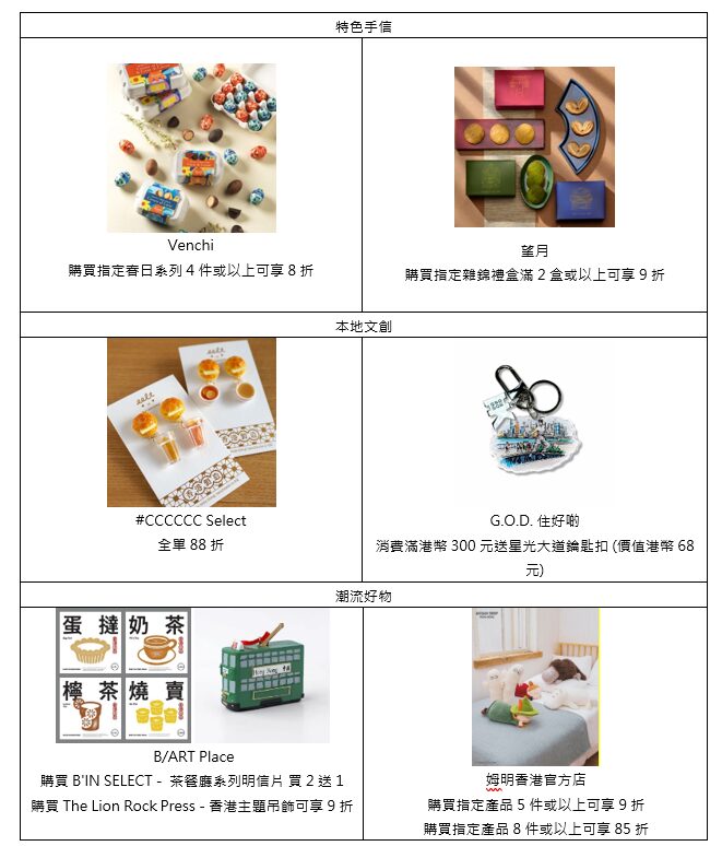 多間商戶更推出復活節限定優惠，讓旅客以更優惠的價格選購手信，將旅程回憶與親友細意分享。