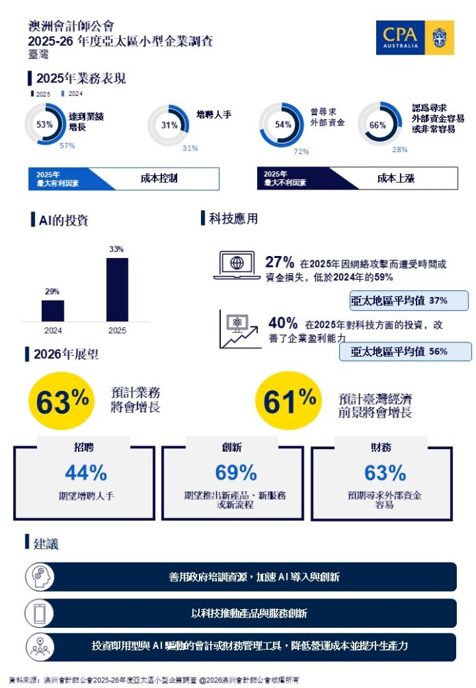 SBS-Infographic-2026-Taiwan-Chi