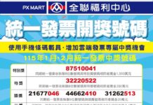 全聯福利中心開出統一發票大獎! 超級幸運兒只花65元就抱回千萬 門市曝光