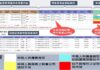 中市清水地政推「預售屋申報查驗機」 結合158PLUS空間資訊網主動檢核登錄資料