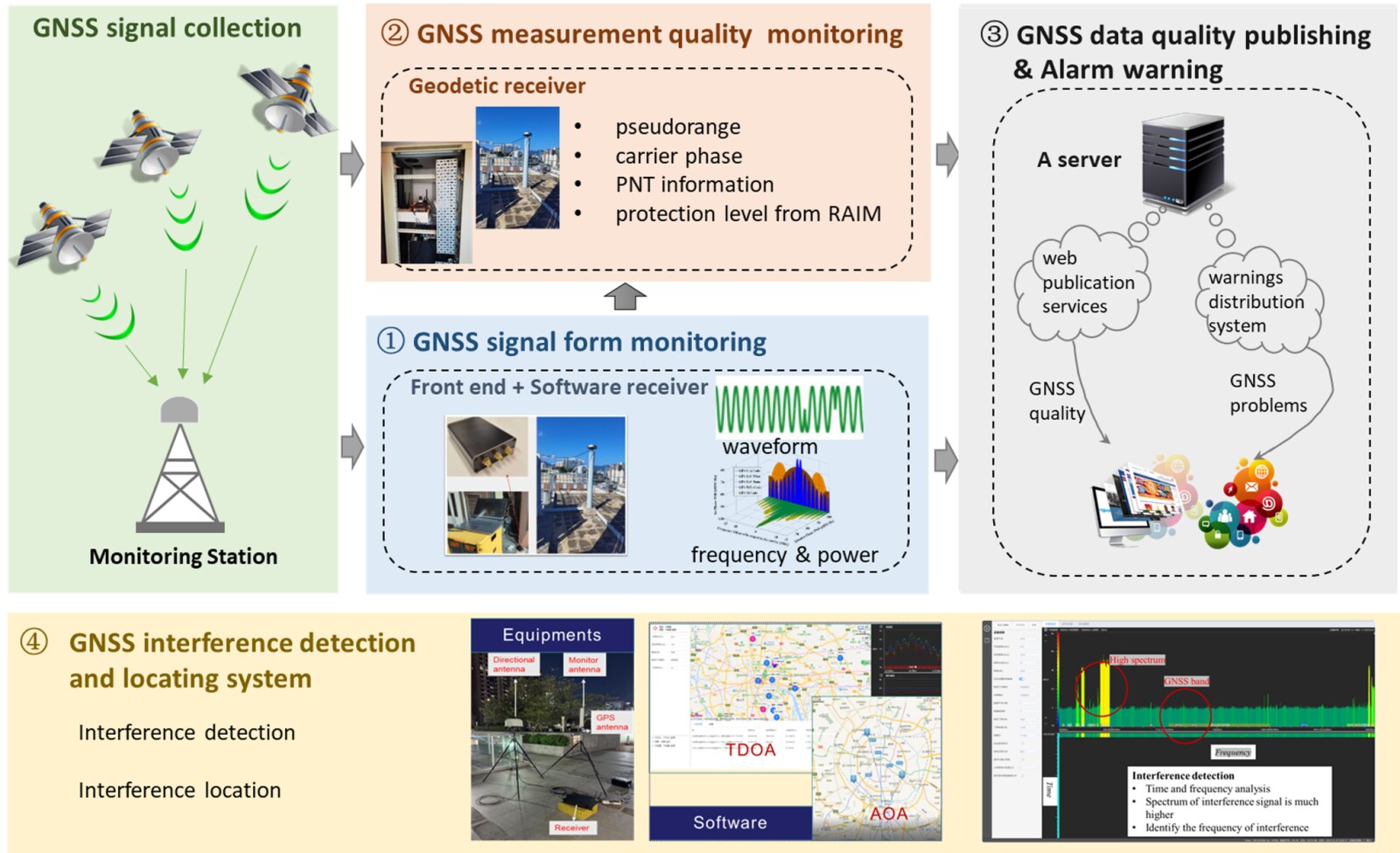 銅獎：香港GNSS訊號質量監測及干擾檢測系統