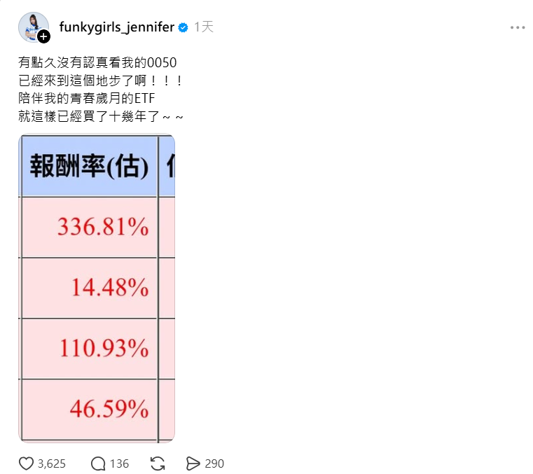 富邦悍將啦啦隊成員蓁蓁曬出投資成果。（圖／翻攝蓁蓁Threads）