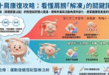 五十肩多久會好?醫師教你分辨恢復期與惡化期