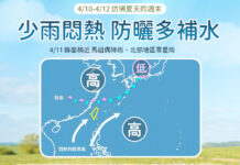 週末仿若夏天 高溫達36度