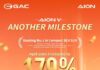 AION V再創佳績:4月全球銷量增長179%,榮膺J.D. Power緊湊型純電SUV魅力指數第一