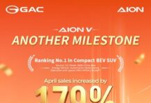 AION V再創佳績:4月全球銷量增長179%,榮膺J.D. Power緊湊型純電SUV魅力指數第一