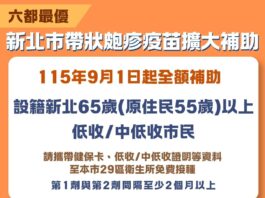 六都條件最優!新北 9/1 起擴大補助弱勢長者免費打 2 劑皮蛇疫苗 首波 7000 人受惠