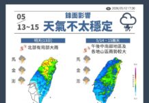 鋒面報到「北部慎防大雨」 周四周五全台溼答答