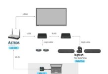 艾思通科技推一鍵啟動 BYOM,整合 Logitech 打造智慧視訊新體驗