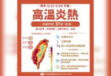 10縣市高溫特報!氣溫飆37度以上 慎防熱傷害