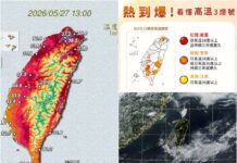 影音/0527高壓籠罩悶熱 17縣市亮紅橙黃燈號 南屏連續極端高溫
