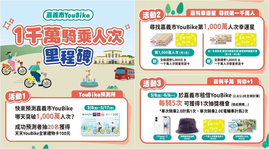 歡慶嘉義市YouBike即將突破千萬人次　幸運兒可能就是你！