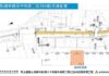 展現智慧路網高質量韌性!土城樹林線後天開挖分隔島 市府:落實人本交通號誌連鎖