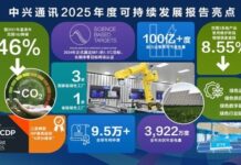 中興通訊發布2025年度可持續發展報告:AI驅動綠色數智未來