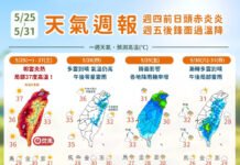 一圖看一周天氣 前半周高溫上看37度 周五迎鋒面降溫