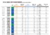 《遠見》及《中時》全國縣市施政調查 嘉義縣表現亮眼