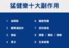 「猛健樂」掀減重熱潮 網友最怕副作用竟是掉髮!醫揭快速瘦身隱憂