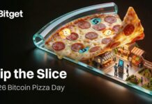 Bitget 在比特幣薄餅日活動推出「Flip the Slice」,把「加密貨幣已死」的論調扭轉成強勢回歸