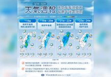 5/18-5/24各地預測低／高溫、天氣趨勢。圖／報天氣 - 中央氣象署﻿臉書