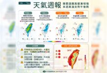 一圖看一周天氣 迎接7月「盛夏模式」 高溫上看35度、防範午後雷雨
