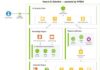 NYB.AI 發表 Vecura 2.0,攜手 NVIDIA 將代理式 AI 工作流 (Agentic AI Workflows) 引入分子發現領域