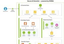 NYB.AI 發表 Vecura 2.0,攜手 NVIDIA 將代理式 AI 工作流 (Agentic AI Workflows) 引入分子發現領域