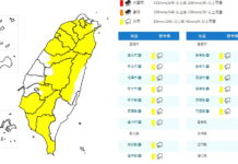影音/0607對流雲系發展旺盛 15縣市午後大雨特報
