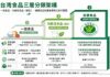 食藥署擬納管17項功能性食品 你的產品上榜了嗎? 益生菌、葉黃素、魚油都被點名