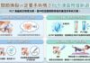 髖關節撕裂一定要手術嗎?PLT 凍晶非手術治療完整指南